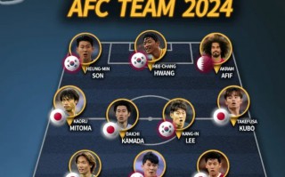 IFFHS 亞足聯 年度最佳陣：日韓占10人，孫興慜、三笘薰 在列