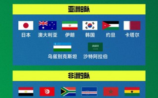 世界杯 42個直通名額出爐：挪威 回歸，佛得角、庫拉索 創(chuàng)歷史