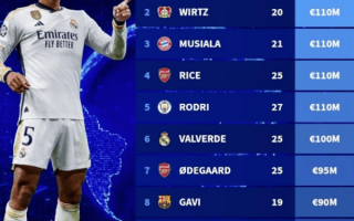 中場球員身價TOP10