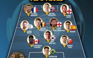 IFFHS 年度 最佳陣容