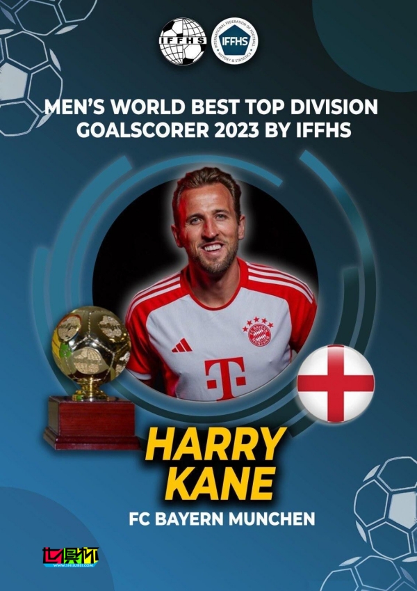 凱恩 當(dāng)選IFFHS年度最佳射手-第1張圖片-世俱杯