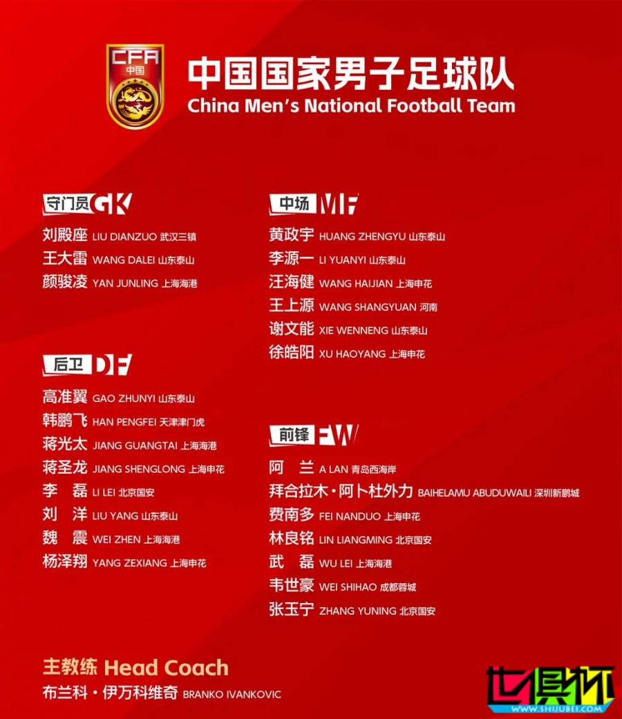 國足 最新集訓名單：武磊 帶傷入選，韋世豪 回歸，朱辰杰 缺席-第2張圖片-世俱杯