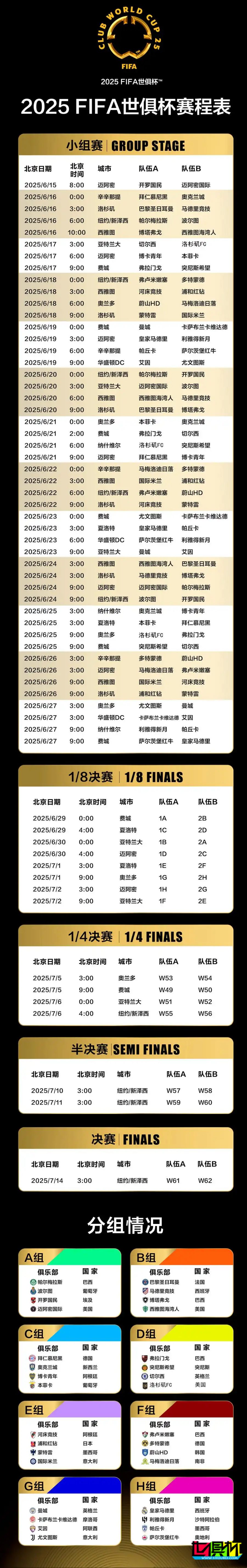 2025 世俱杯 最新賽程-第2張圖片-世俱杯