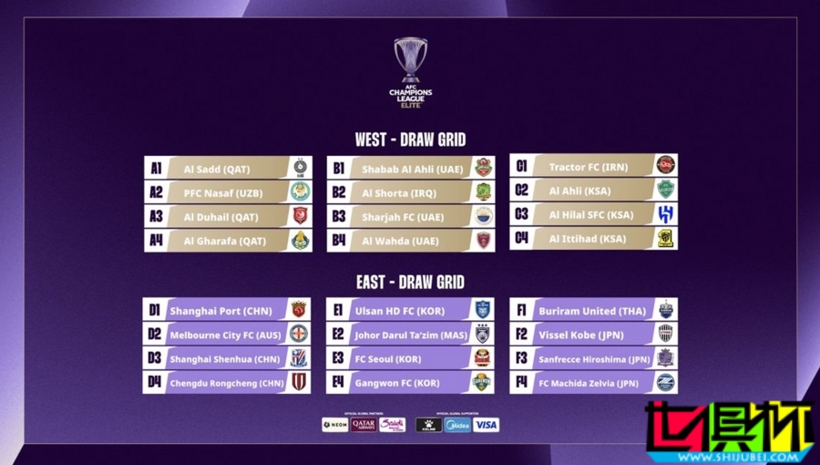 亞冠 精英聯賽 抽簽揭曉-第2張圖片-世俱杯 亞冠 精英聯賽 抽簽揭曉-第2張圖片-世俱杯